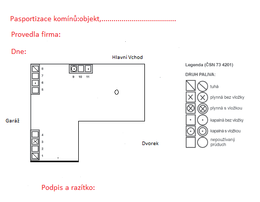 Pasportizace neboli zmapování komínů